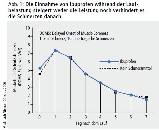 Abbildung 1