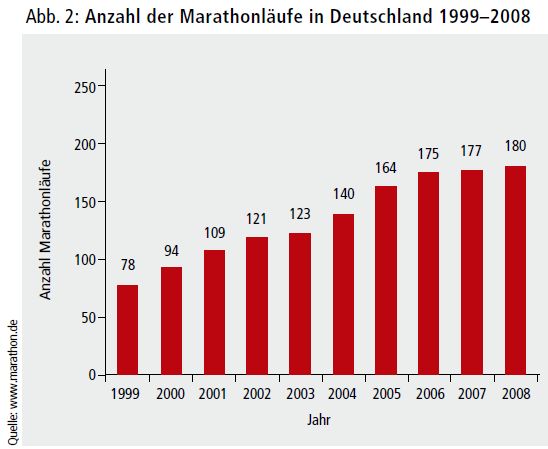 Abbildung 2